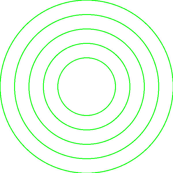 forcircle
