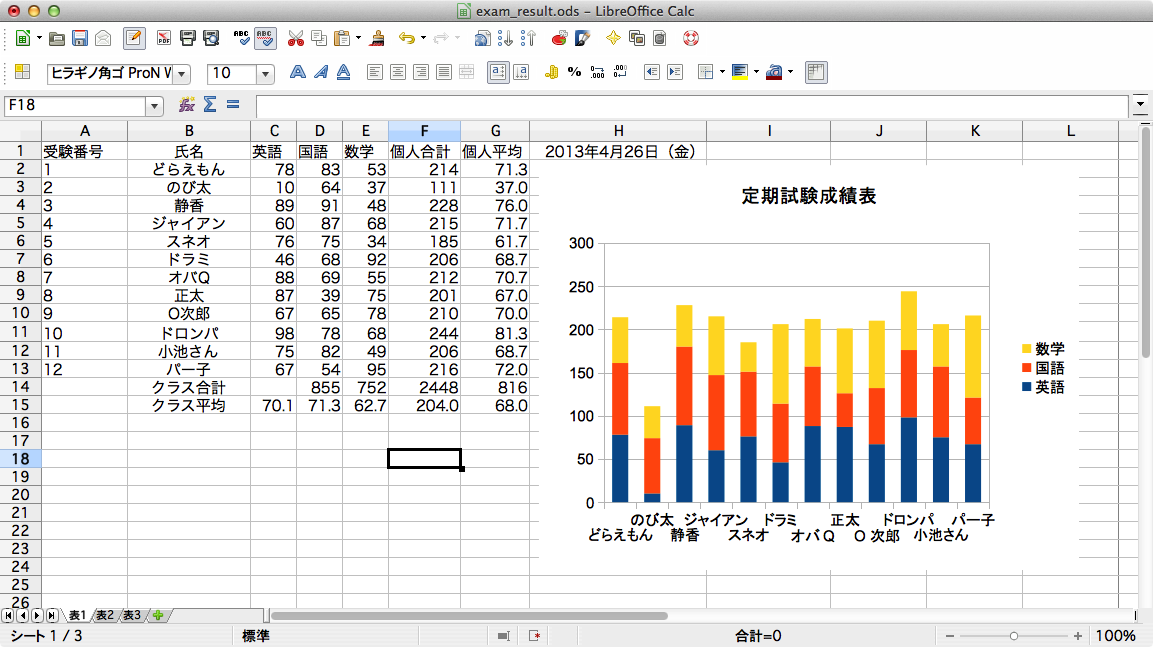 表計算ソフトlibreoffice Calc